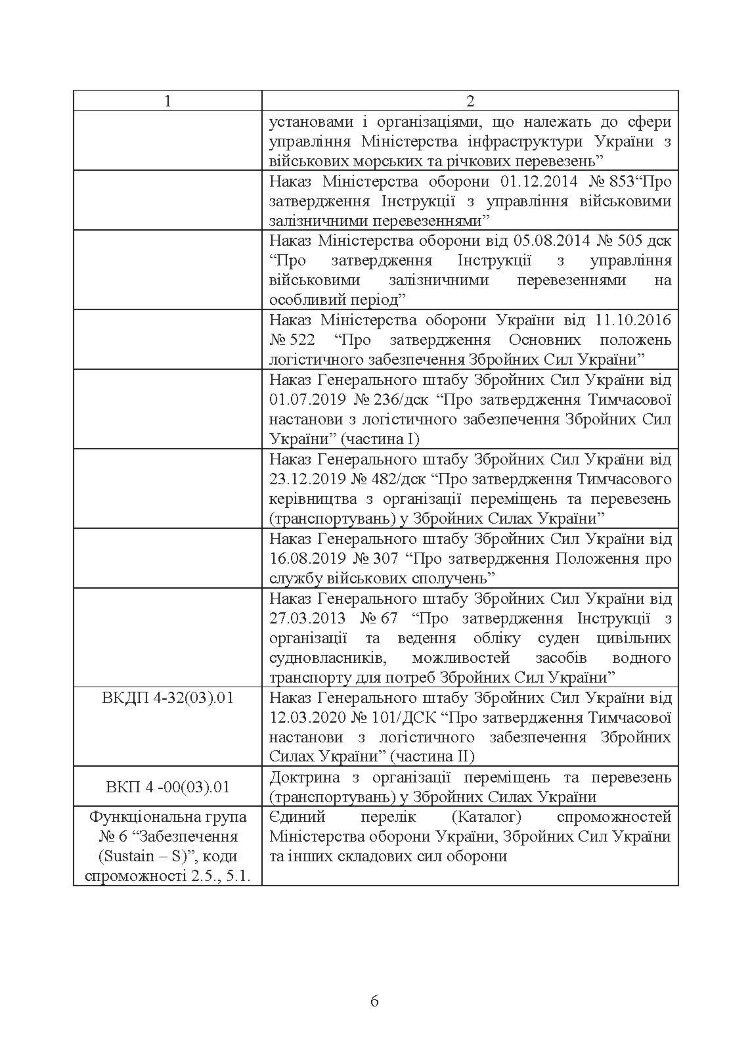 Управління (комендатура) військових сполучень. Настанова