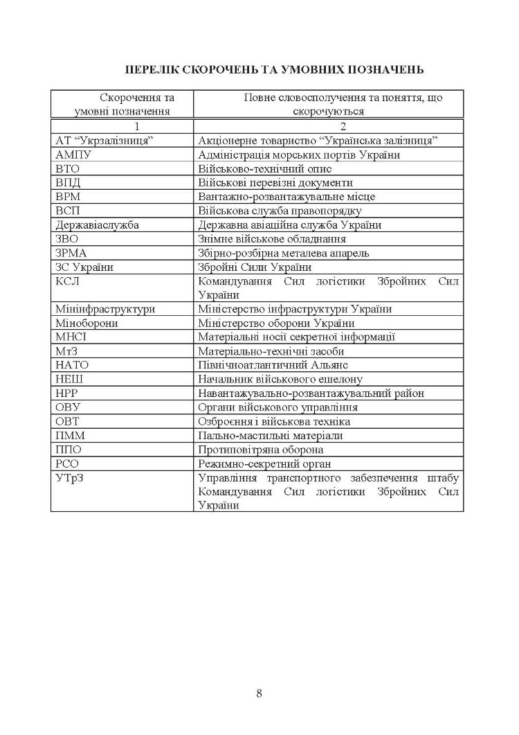 Управління (комендатура) військових сполучень. Настанова