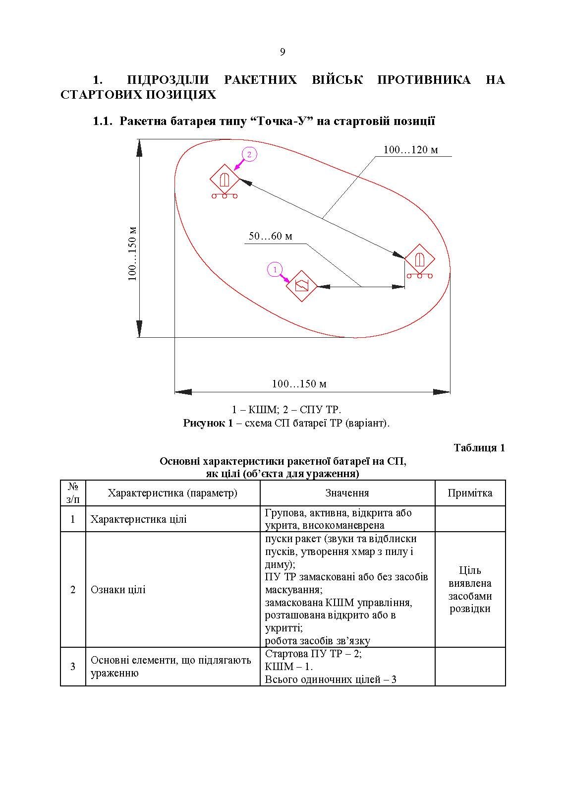 Перелік групових об’єктів ураження для артилерійських підрозділів у сучасних умовах ведення бойових дій. . 