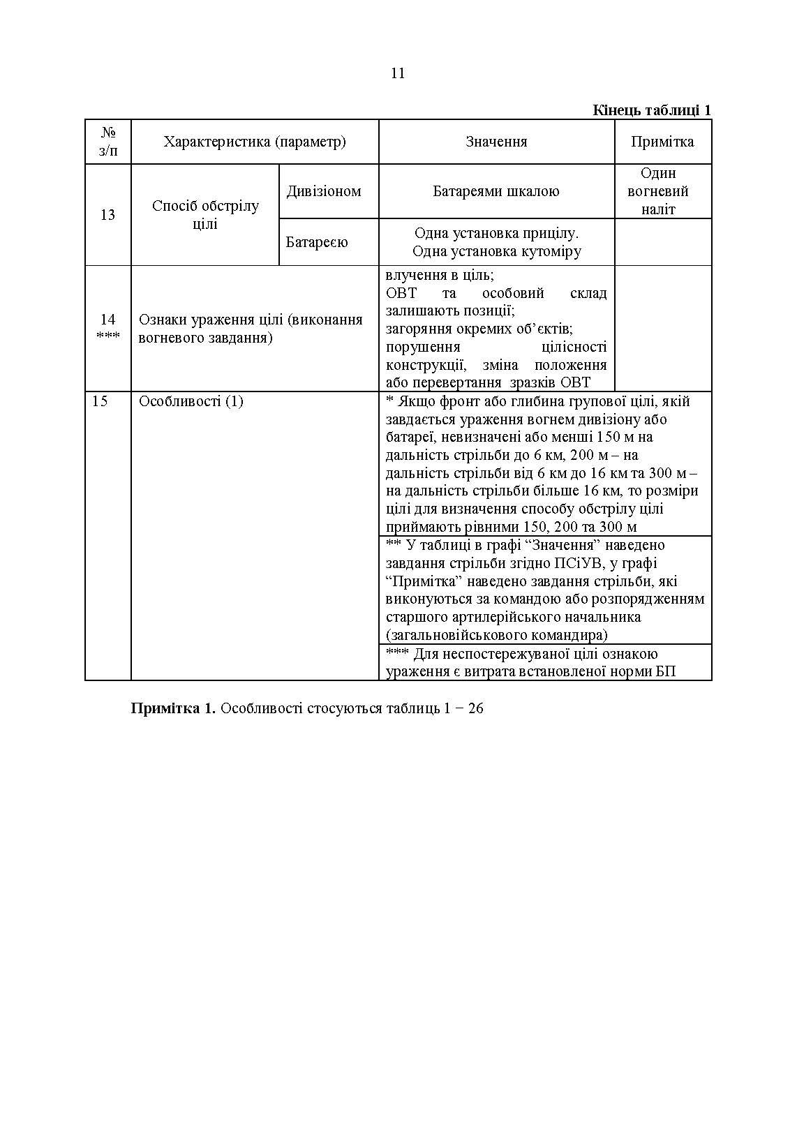 Перелік групових об’єктів ураження для артилерійських підрозділів у сучасних умовах ведення бойових дій. . 