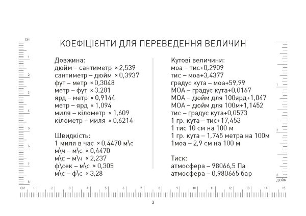 Блокнот снайпера УКР