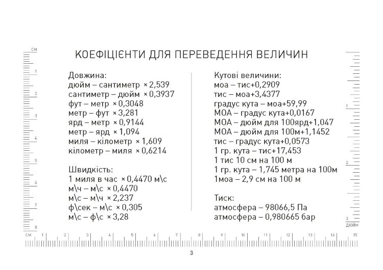 Блокнот снайпера УКР