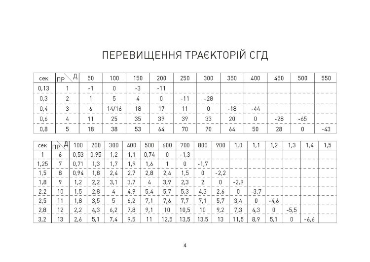Блокнот снайпера УКР