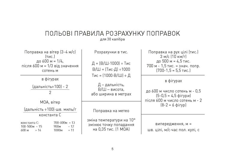 Блокнот снайпера УКР