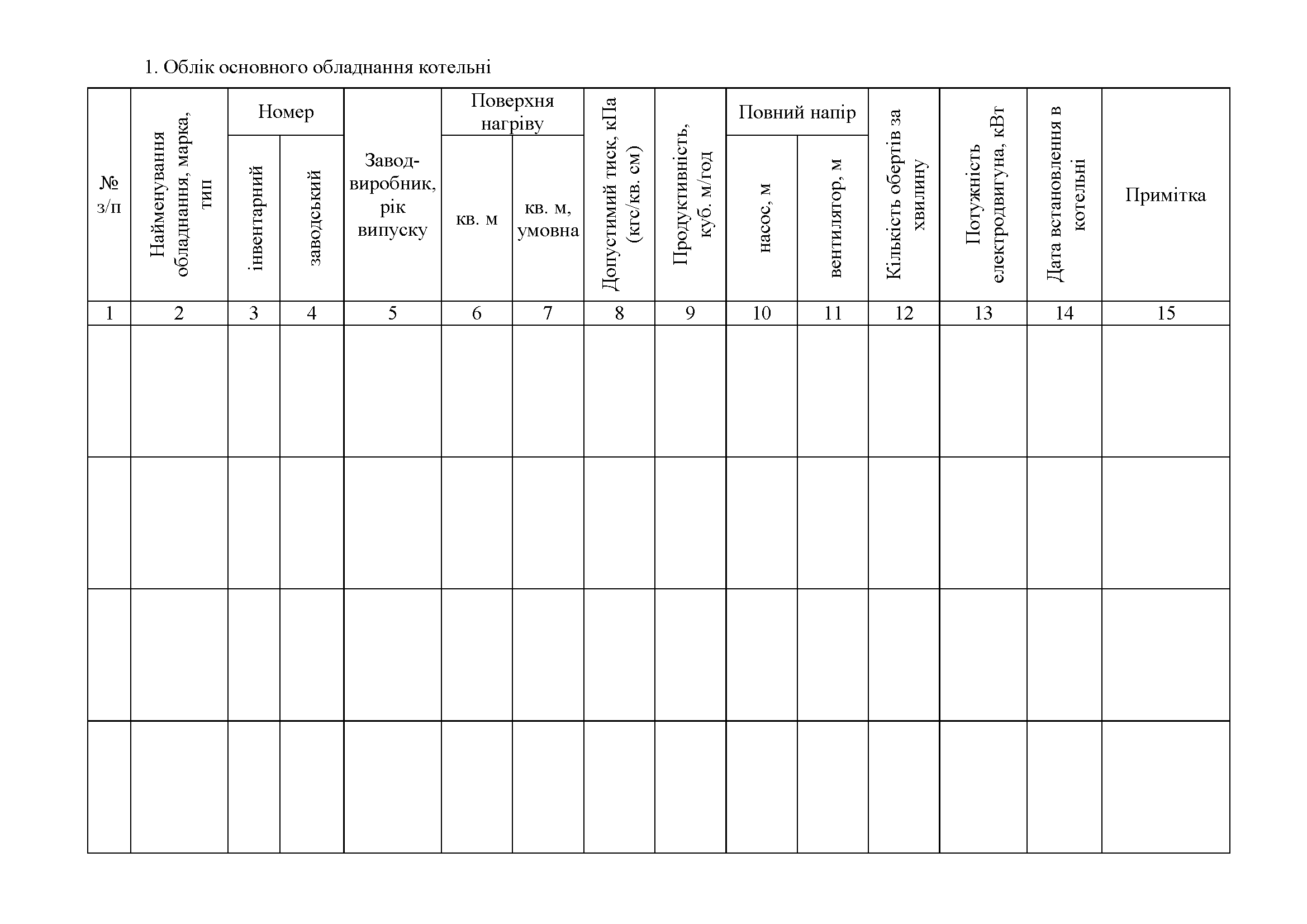 Книга обліку обладнання роботи і витрати палива котельні, додаток 128. Автор — Міністерство оборони України. 
