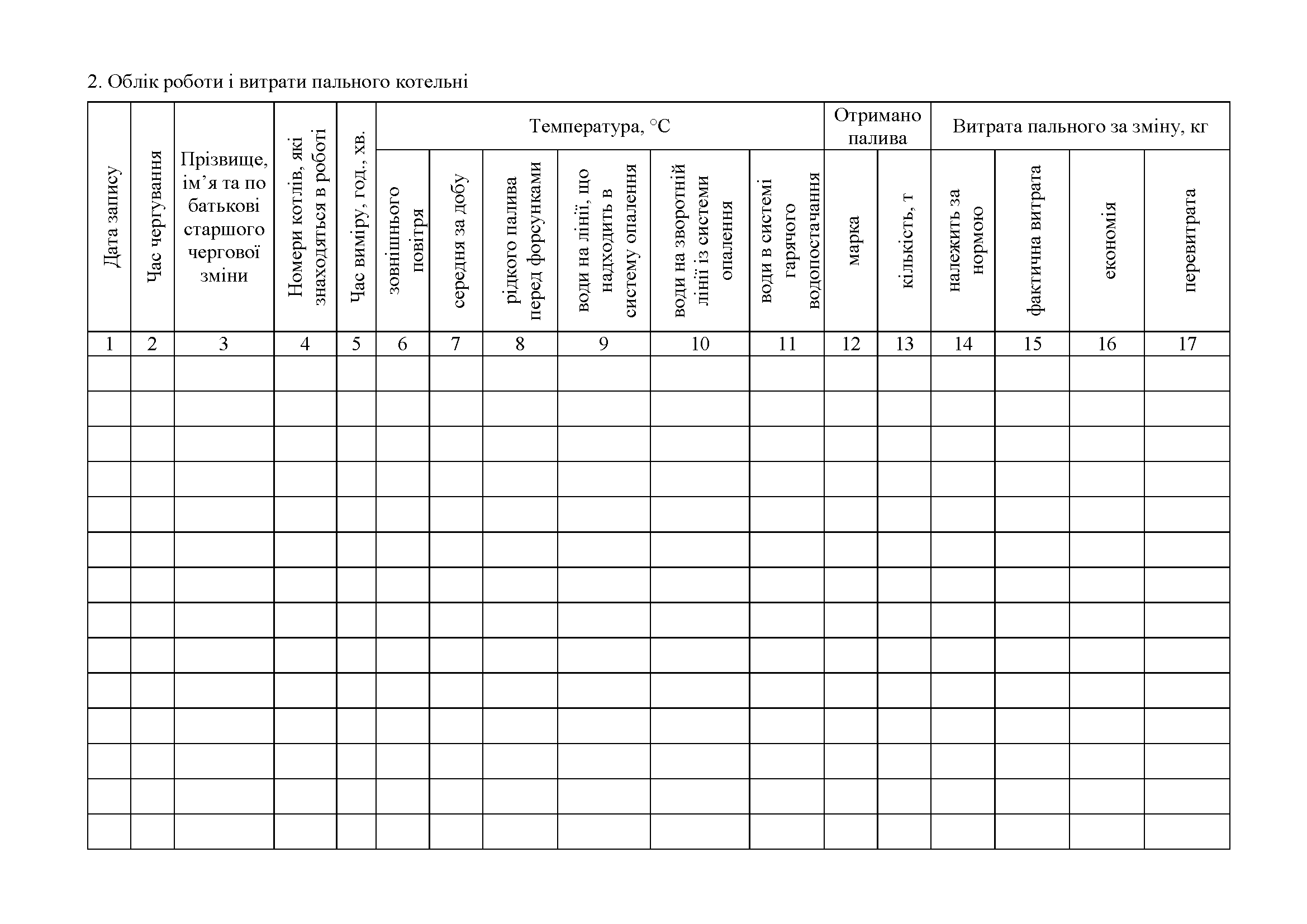 Книга обліку обладнання роботи і витрати палива котельні, додаток 128. Автор — Міністерство оборони України. 