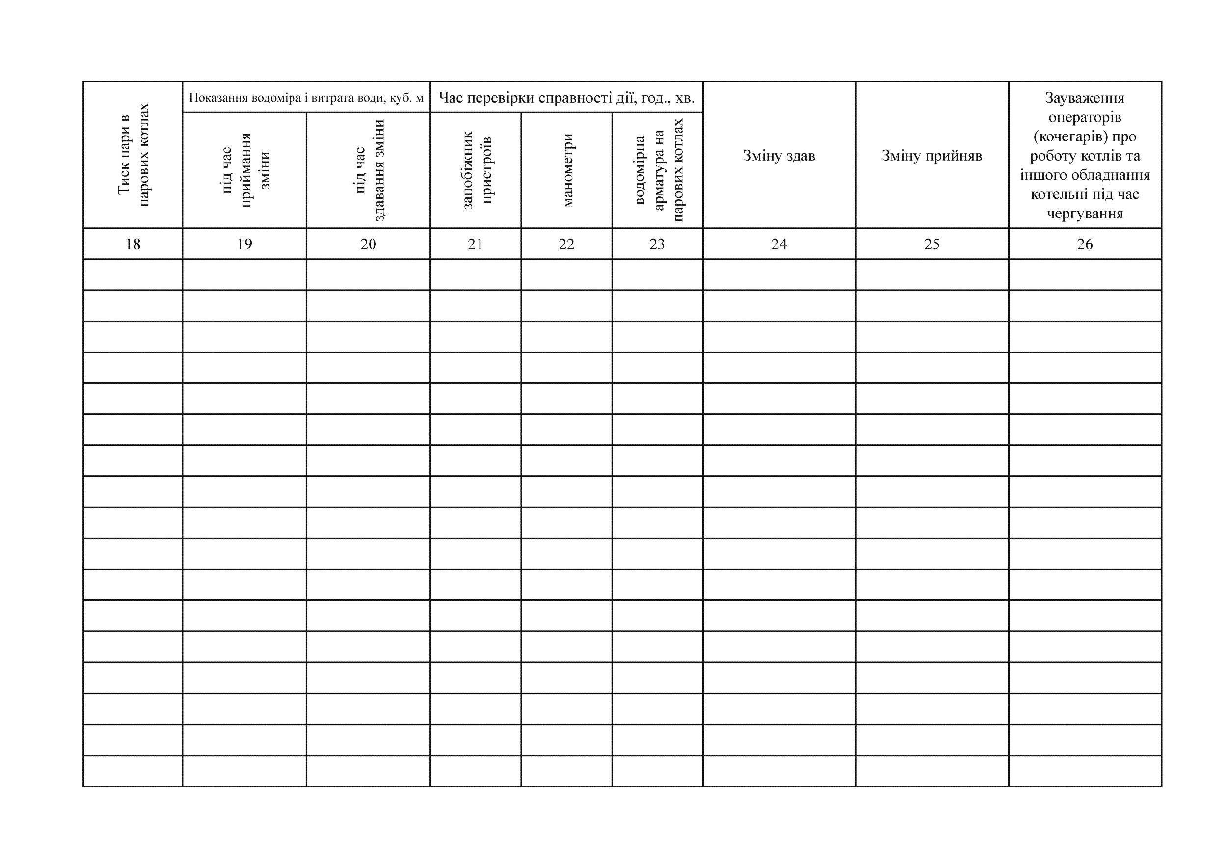 Книга обліку обладнання роботи і витрати палива котельні, додаток 128. Автор — Міністерство оборони України. 