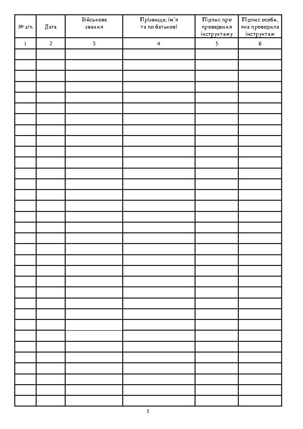 Книга інструктажу патрулів, додаток 7. Автор — Міністерство оборони України. 