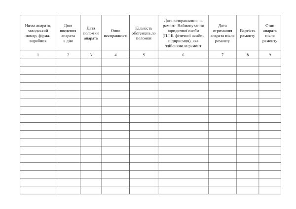 Журнал обліку технічного обслуговування та ремонту ендоскопічної апаратури