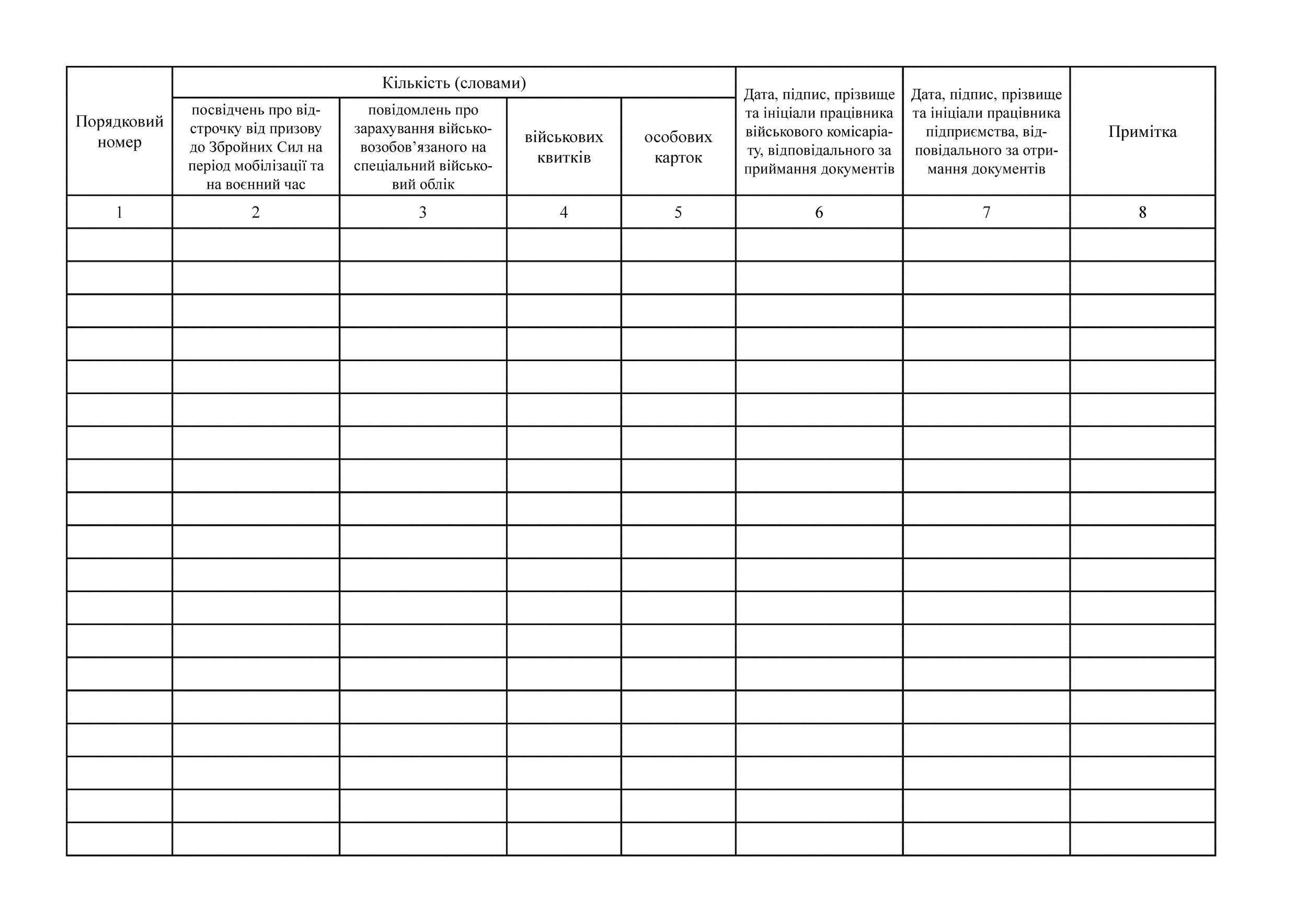 Книга обліку передачі бланків спеціального військового обліку, військових квитків та особових карток