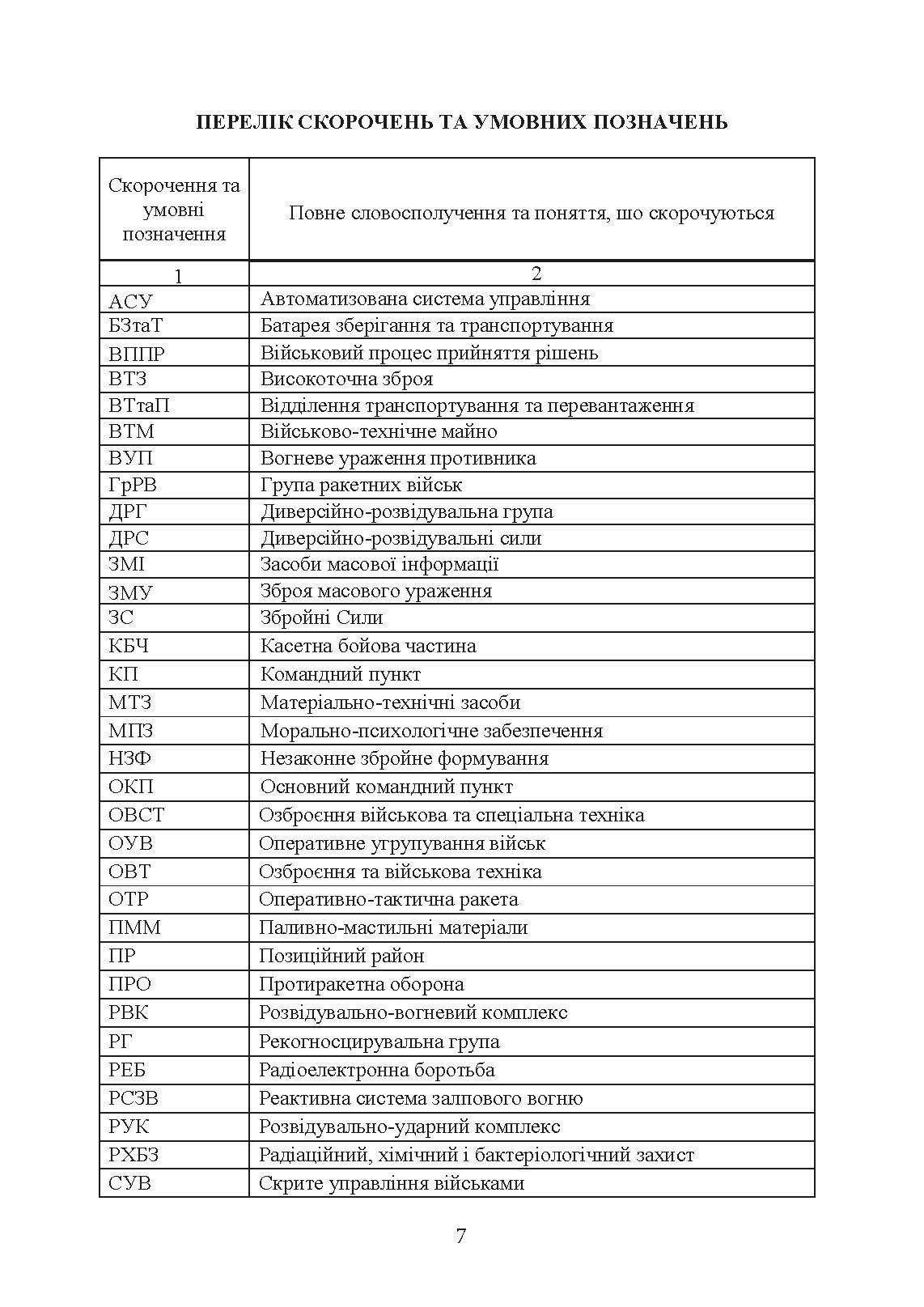 Бойовий статут Сухопутних військ «Ракетні війська Збройних Сил України» (бригада (полк), дивізіон, батарея). . 