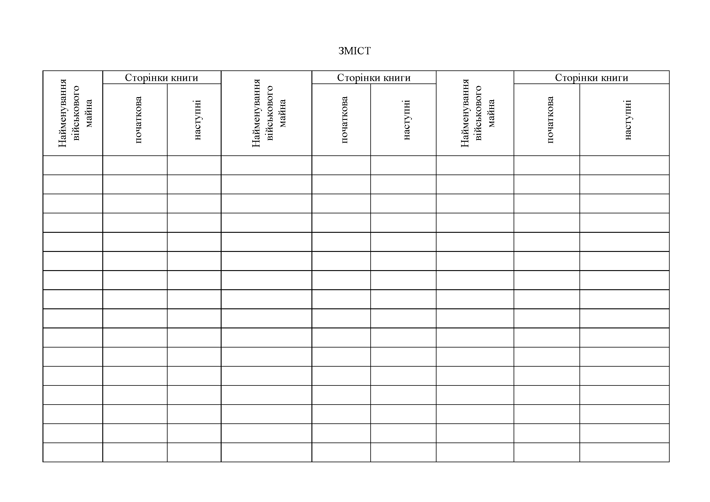 Книга зведеного обліку військового майна, яке використовується на комунальні послуги, додаток 129