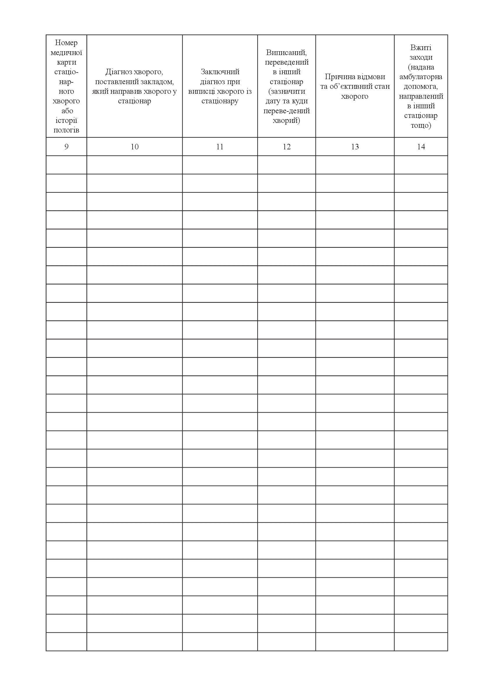 Журнал обліку прийому хворих у стаціонар та відмов у госпіталізації. . 