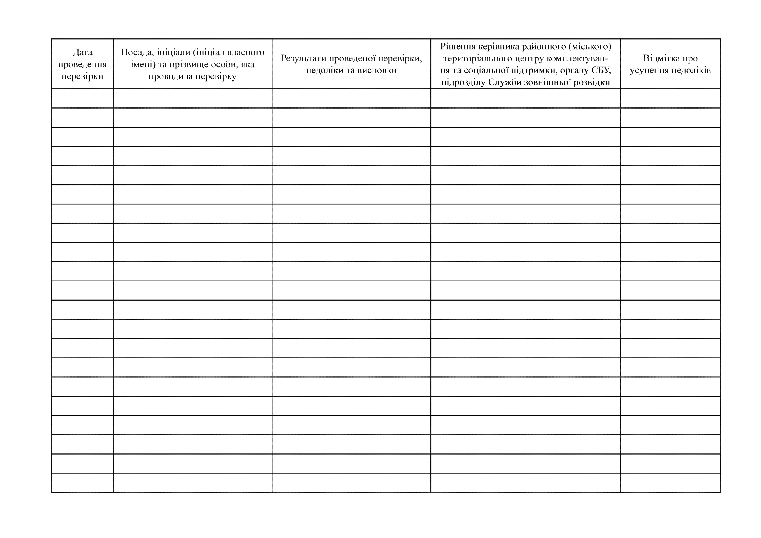 Журнал обліку перевірок стану військового обліку, додаток 30. . 