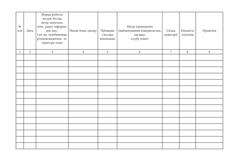 Журнал обліку роботи з гігієнічного виховання населення, форма 038/о