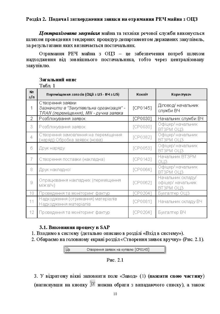 Начальник речової служби бригади. Методичні рекомендації для користувача логістичної інформаційної системи