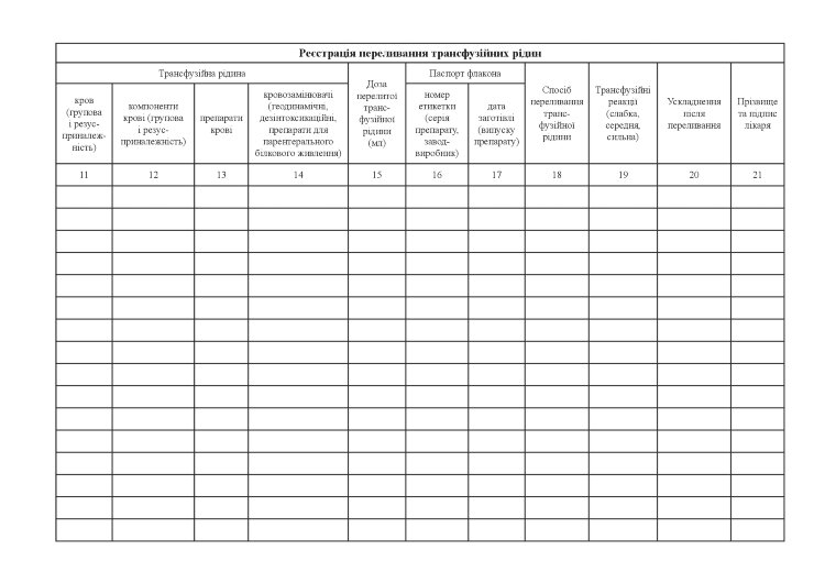 Журнал реєстрації переливання трансфузійних рідин