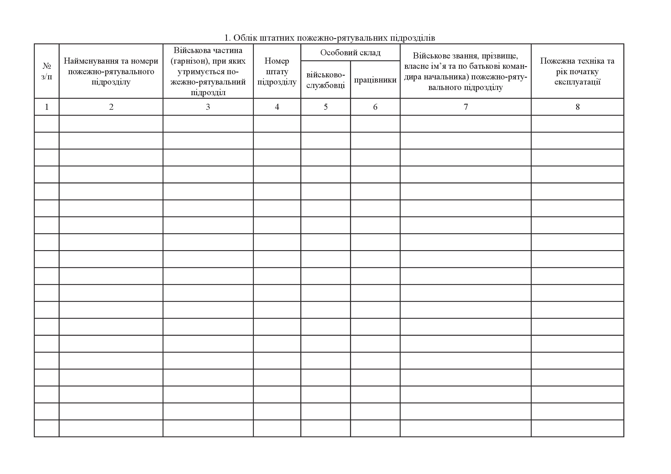 Книга обліку перевірок пожежної безпеки військових частин і пожежно-профілактичної роботи, додаток 23