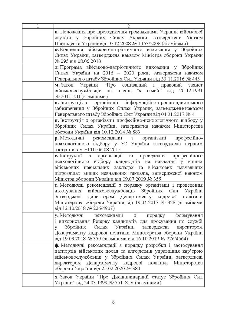 Бойовий статут Сухопутних військ Збройних Сил України «Підтримка персоналу Сухопутних військ Збройних Сил України»