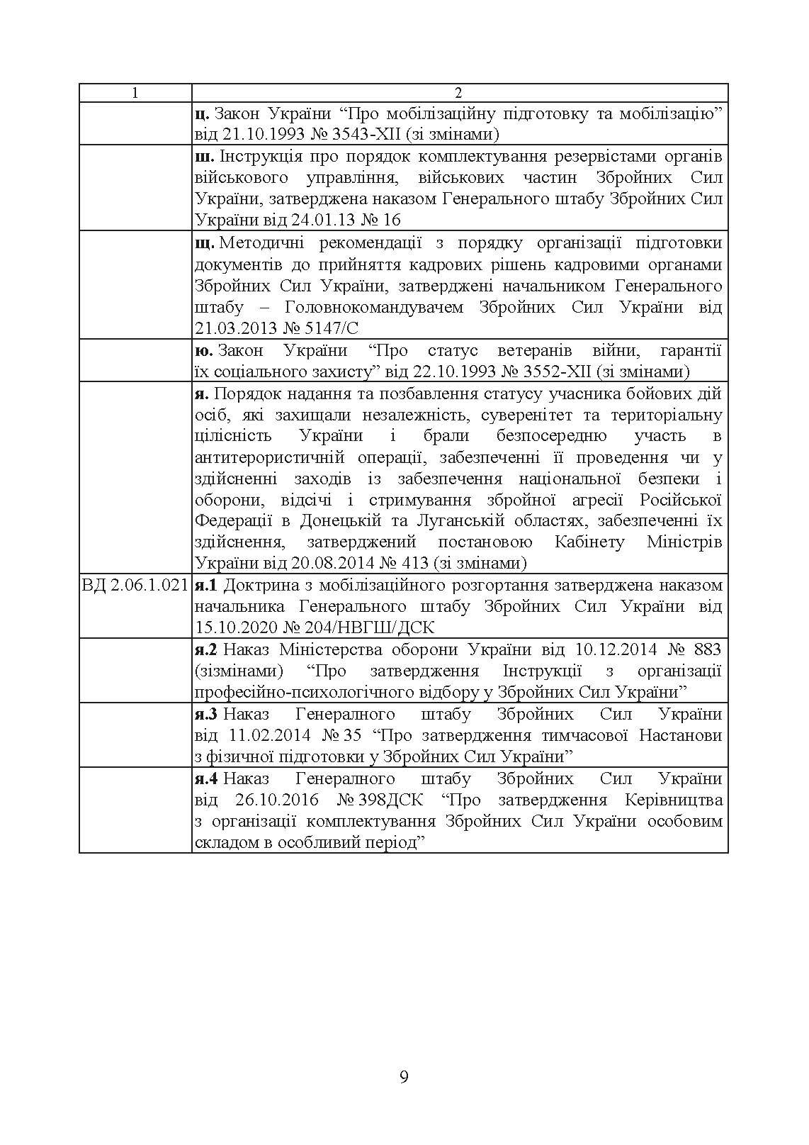 Бойовий статут Сухопутних військ Збройних Сил України «Підтримка персоналу Сухопутних військ Збройних Сил України». . 
