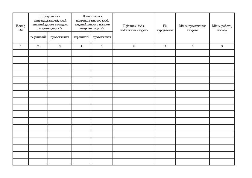 Журнал реєстрації листків непрацездатності, форма 036/о