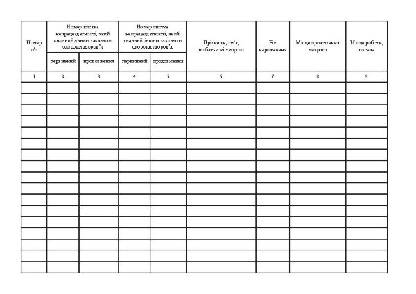 Журнал реєстрації листків непрацездатності, форма 036/о