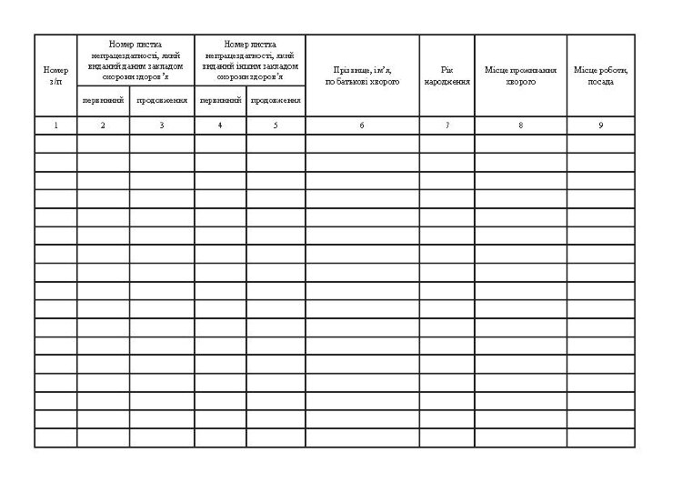 Журнал реєстрації листків непрацездатності, форма 036/о