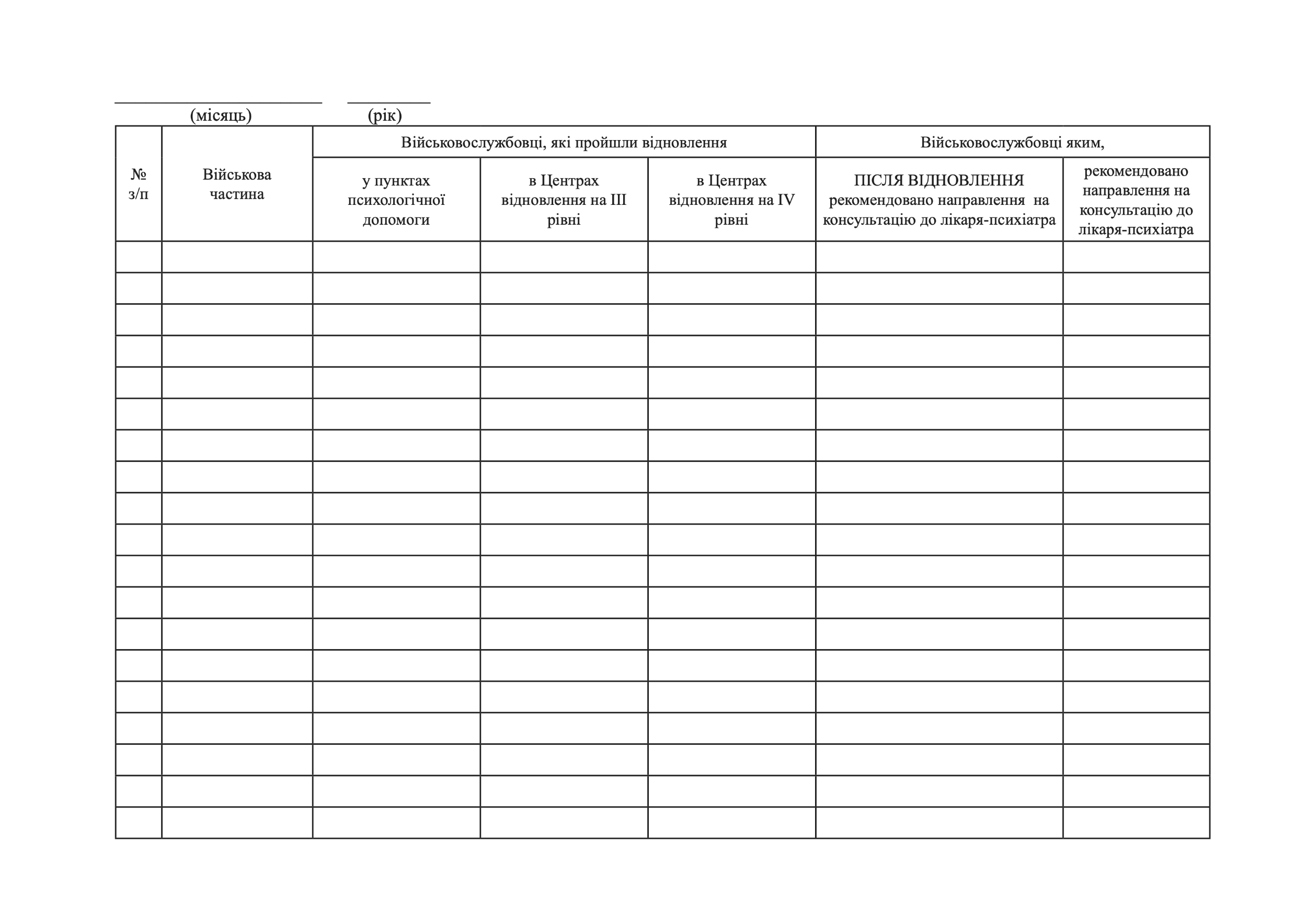 Відомість щодо кількості військовослужбовців, які пройшли відновлення у пунктах психологічної допомоги, в Центрах відновлення на III та IV рівняї та тих яким після відновлення рекомендовано направлення на консультацію до лікаря-психіатра