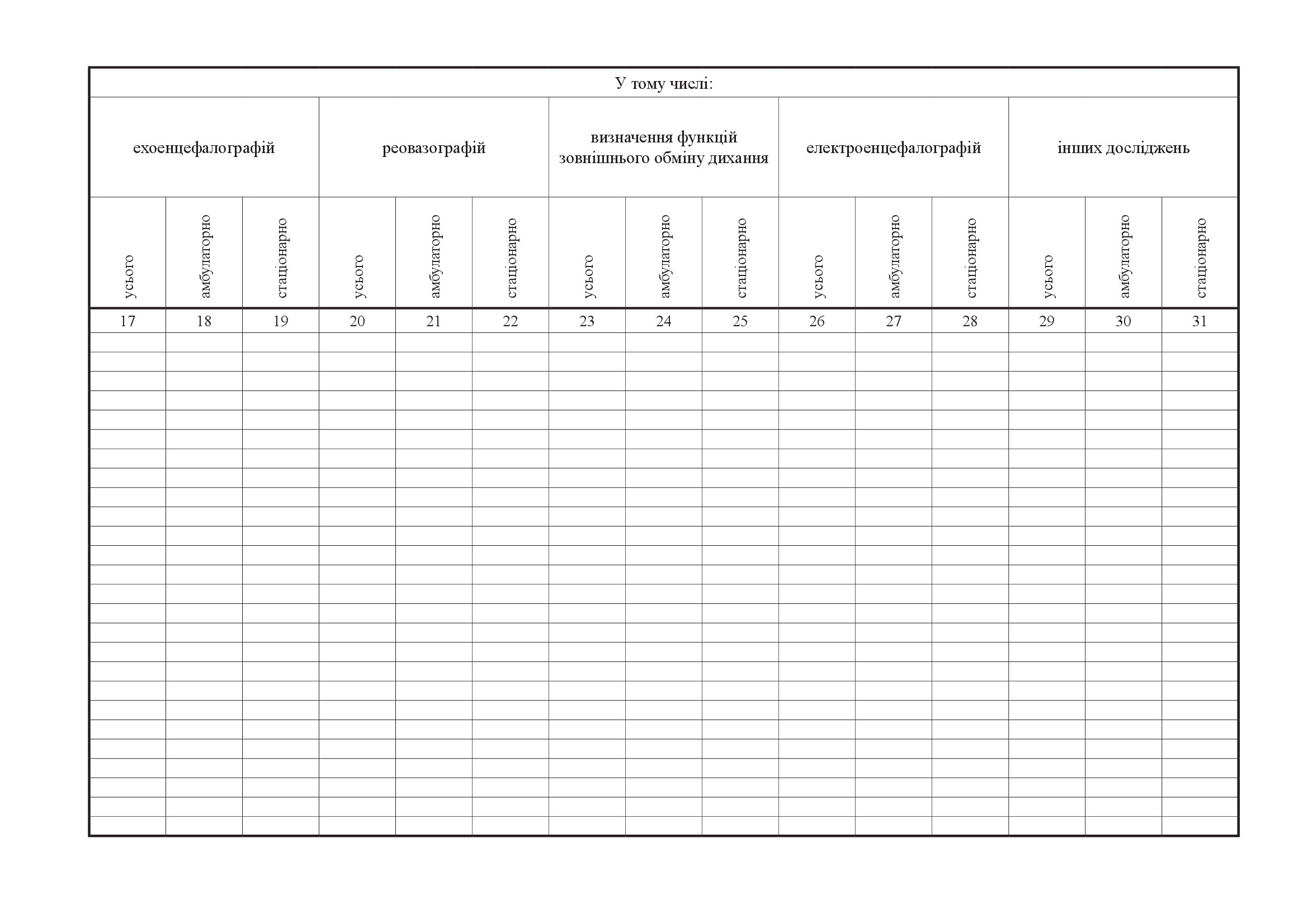 Щоденник обліку роботи кабінету (відділення) функціональної діагностики, форма 039-7/о. Автор — Міністерство охорони здоров'я України. 