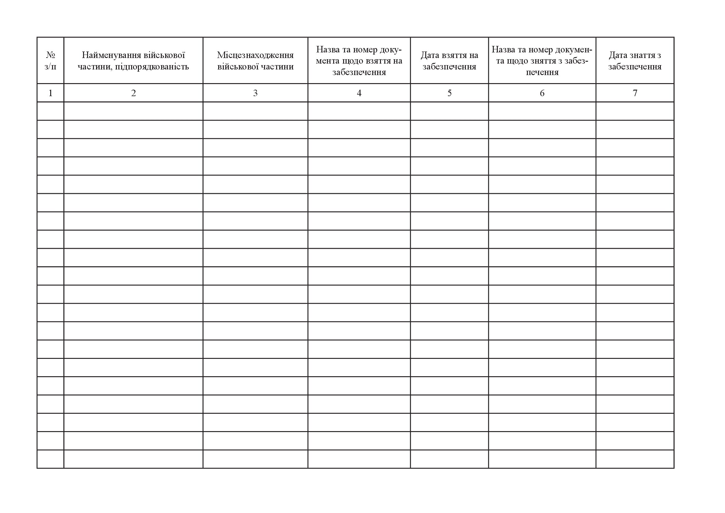 Книга обліку військових частин, що перебувають на забезпеченні пожежними автомобілями, пожежно-технічним оснащенням, первинними засобами пожежогасіння