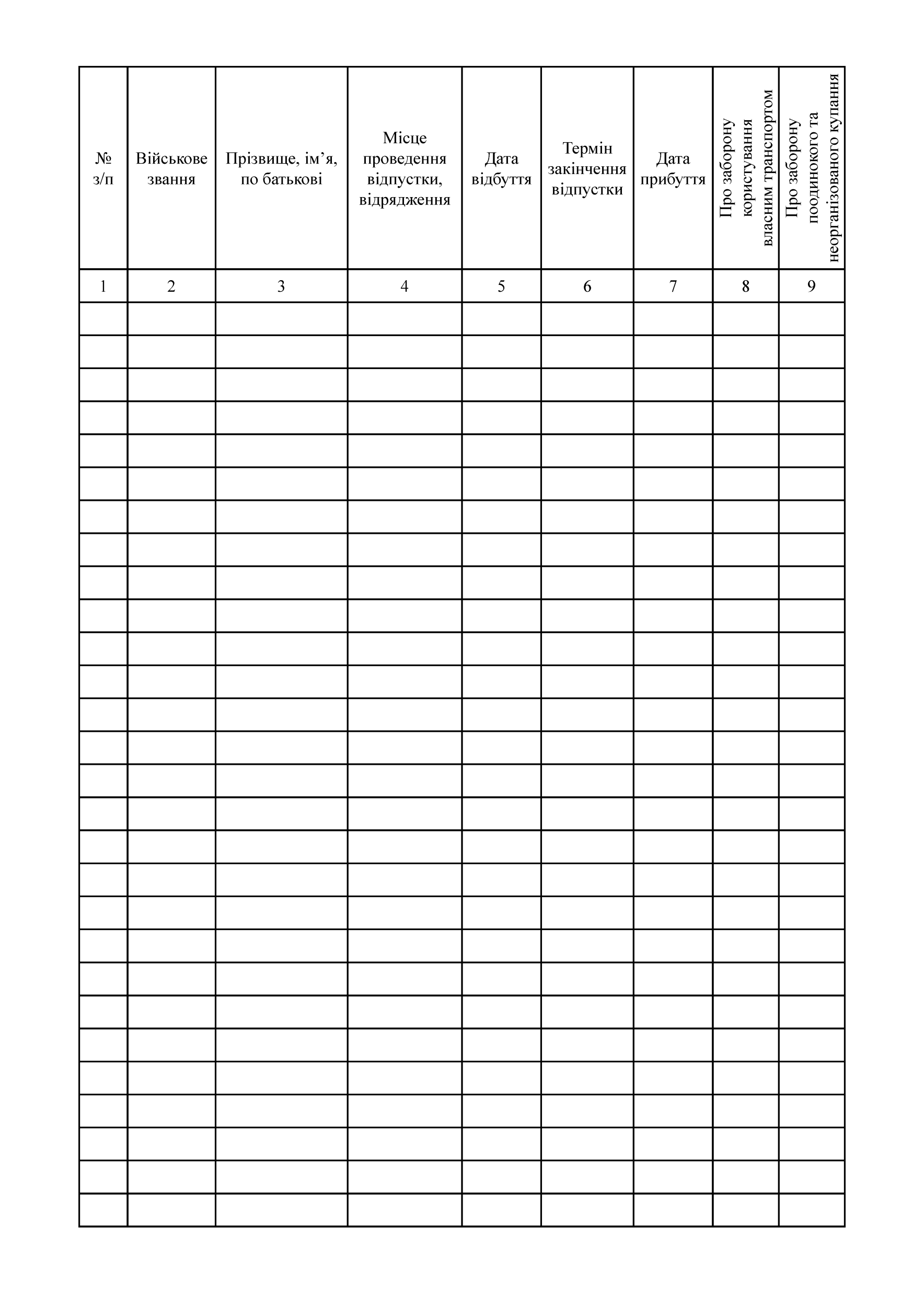 Журнал інструктажу особового складу, що убувають у відпустку, відрядження