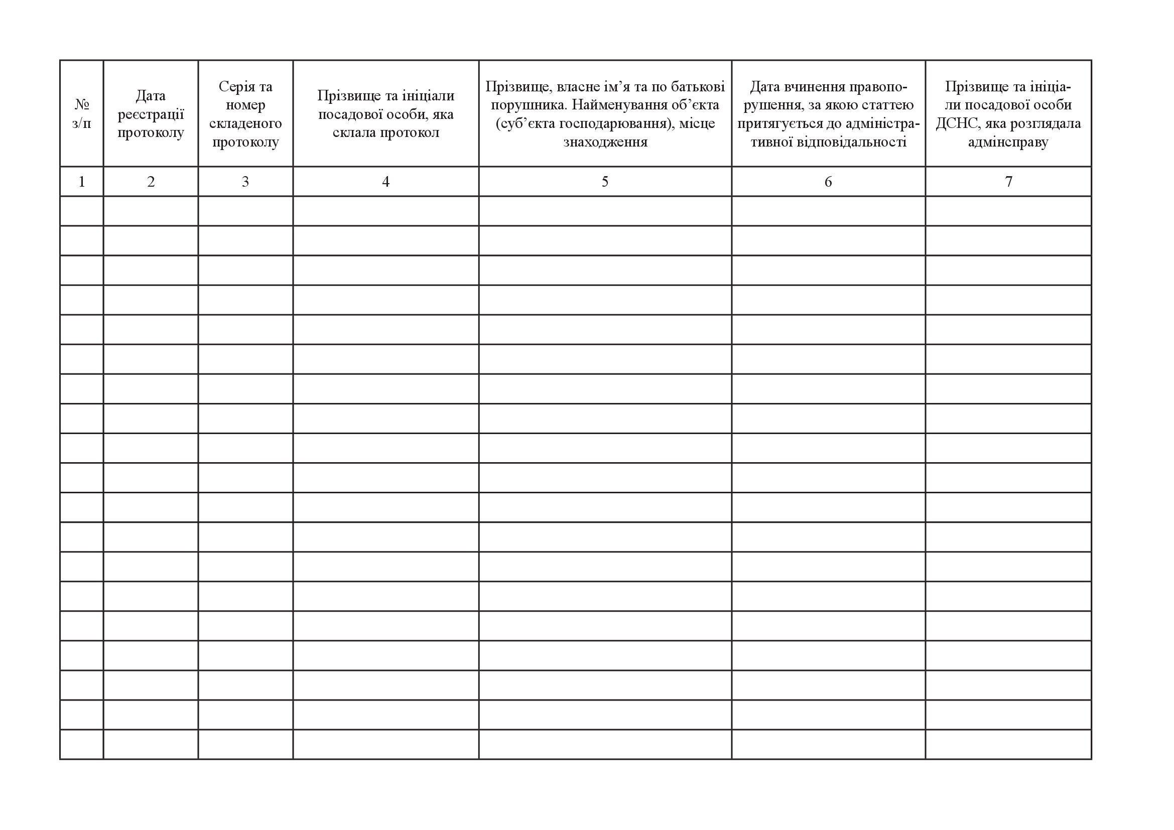 Журнал обліку матеріалів про адміністративні правопорушення