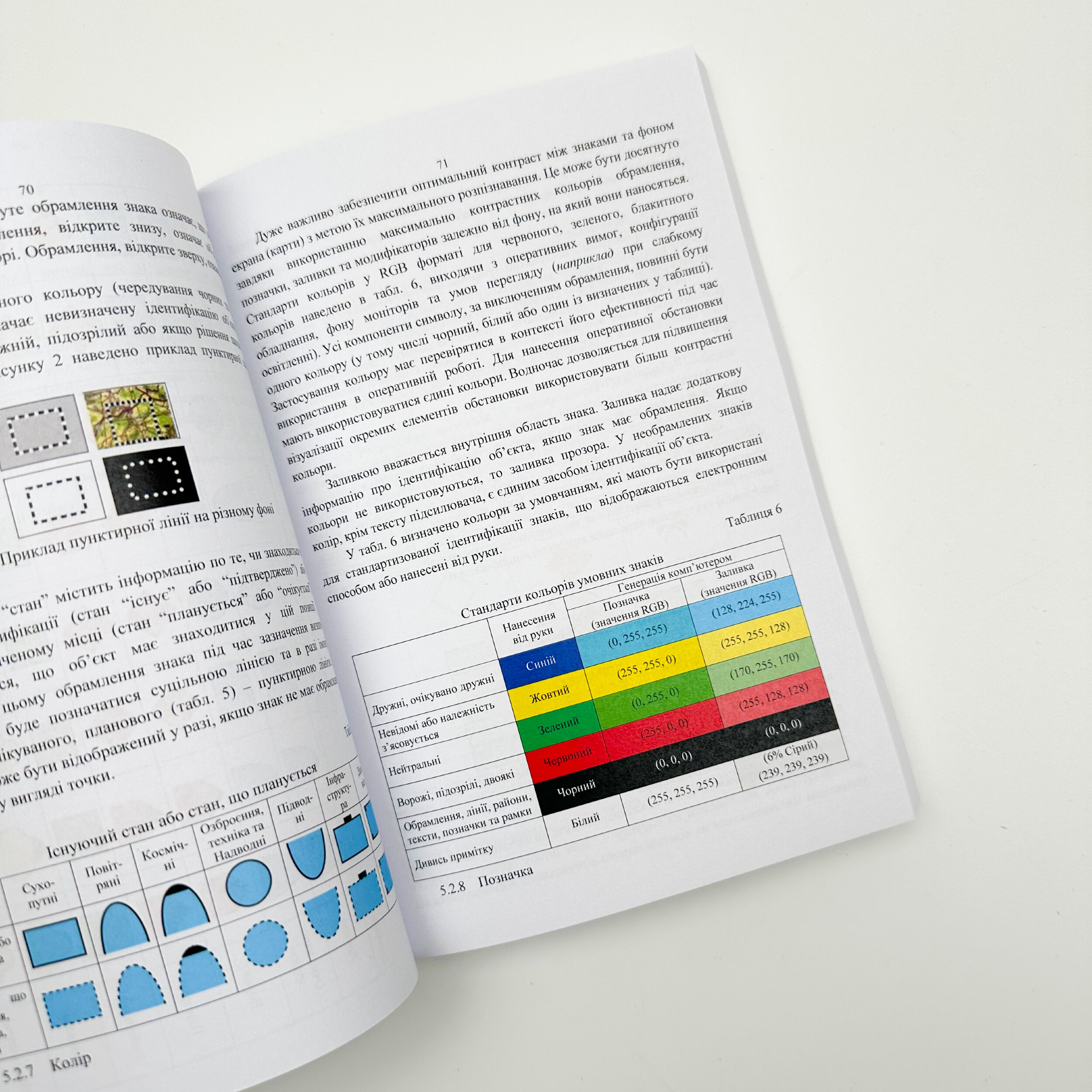 Наказ ГК № 140 — Тимчасовий порядок оформлення оперативних (бойових) документів. Автор — Головнокомандувач ЗСУ. 