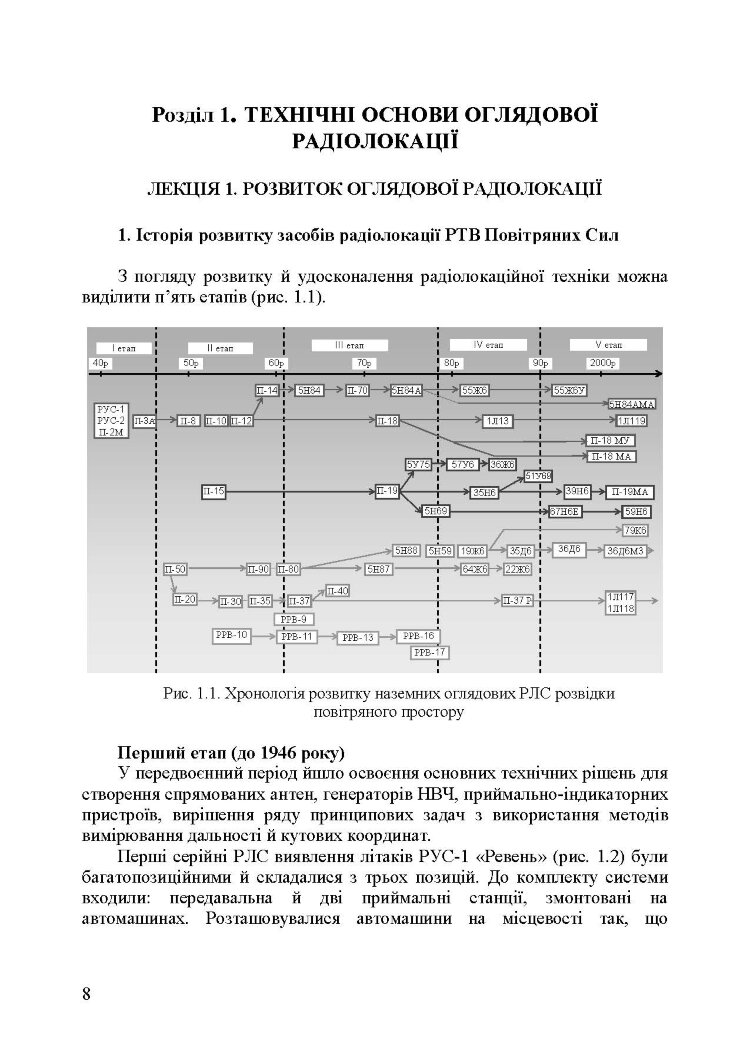 Основи побудови радіолокаційних засобів розвідки повітряного простору
