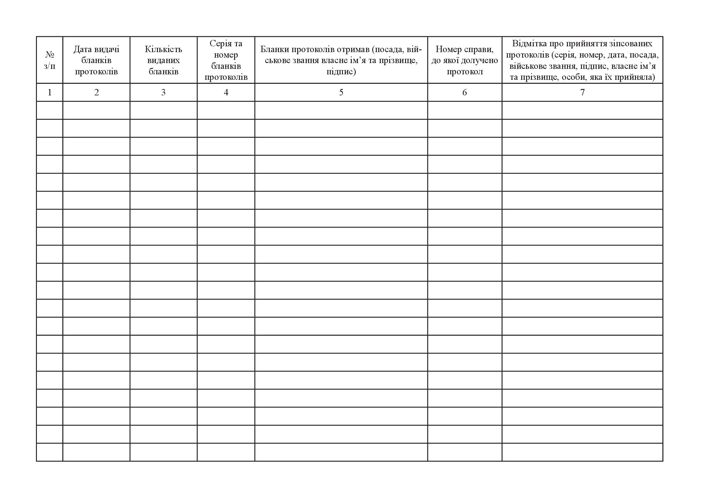 Журнал видачі бланків протоколів про адміністративні правопорушення про накладення адміністративного стягнення