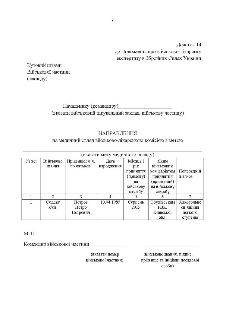 Алгоритм дії командира військової частини при виявленні та направленні на лікування військовослужбовців з алкогольною залежністю
