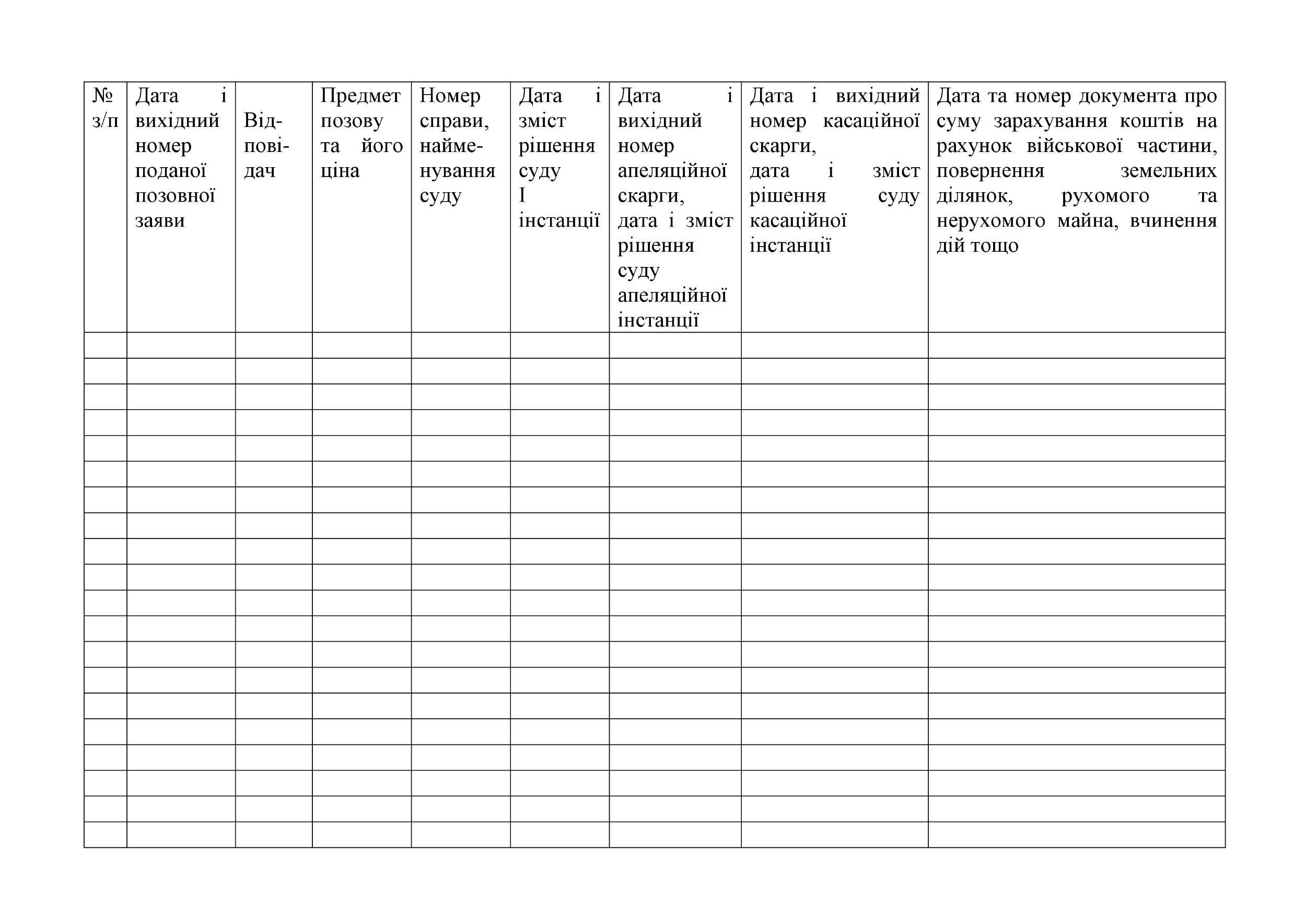 Журнал обліку позовних заяв та інших документів пред’явлених військовою частиною, додаток 3. Автор — Міністерство оборони України. 
