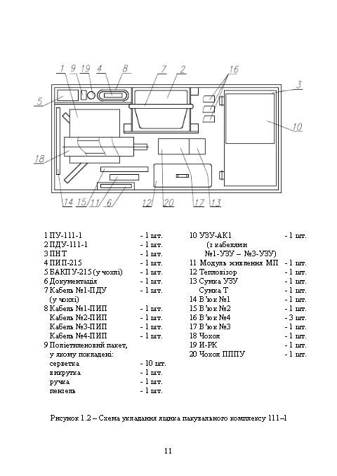 Комплекс 111-1 "Стугна". Настанова щодо експлуатування. . 