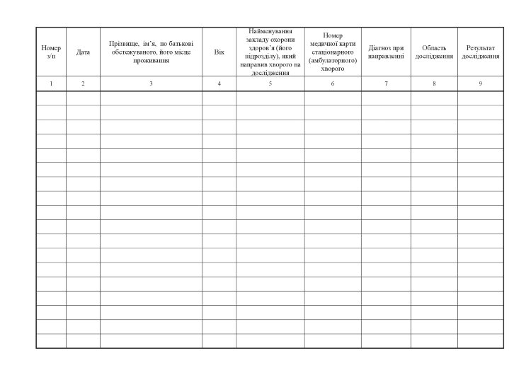 Журнал реєстрації ультразвукових досліджень, форма 048/о