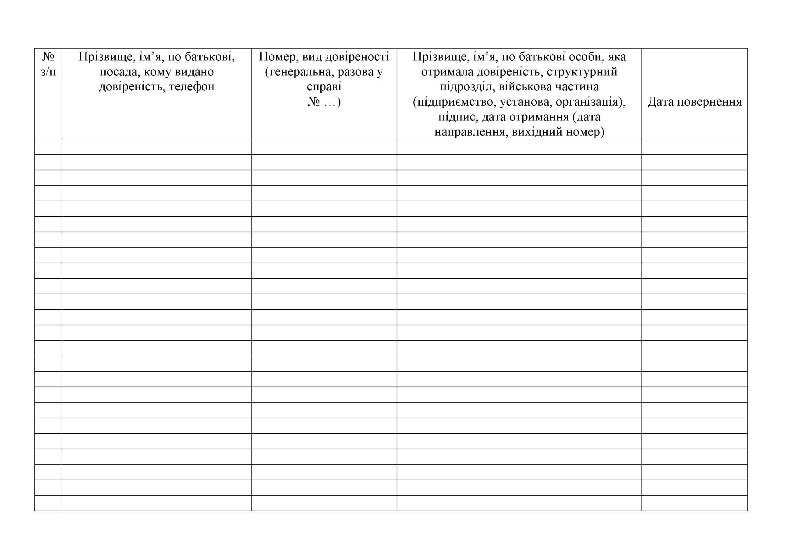 Журнал обліку довіреностей на процесуальне представництво військової частини. Додаток 5. Автор — Міністерство оборони України. 
