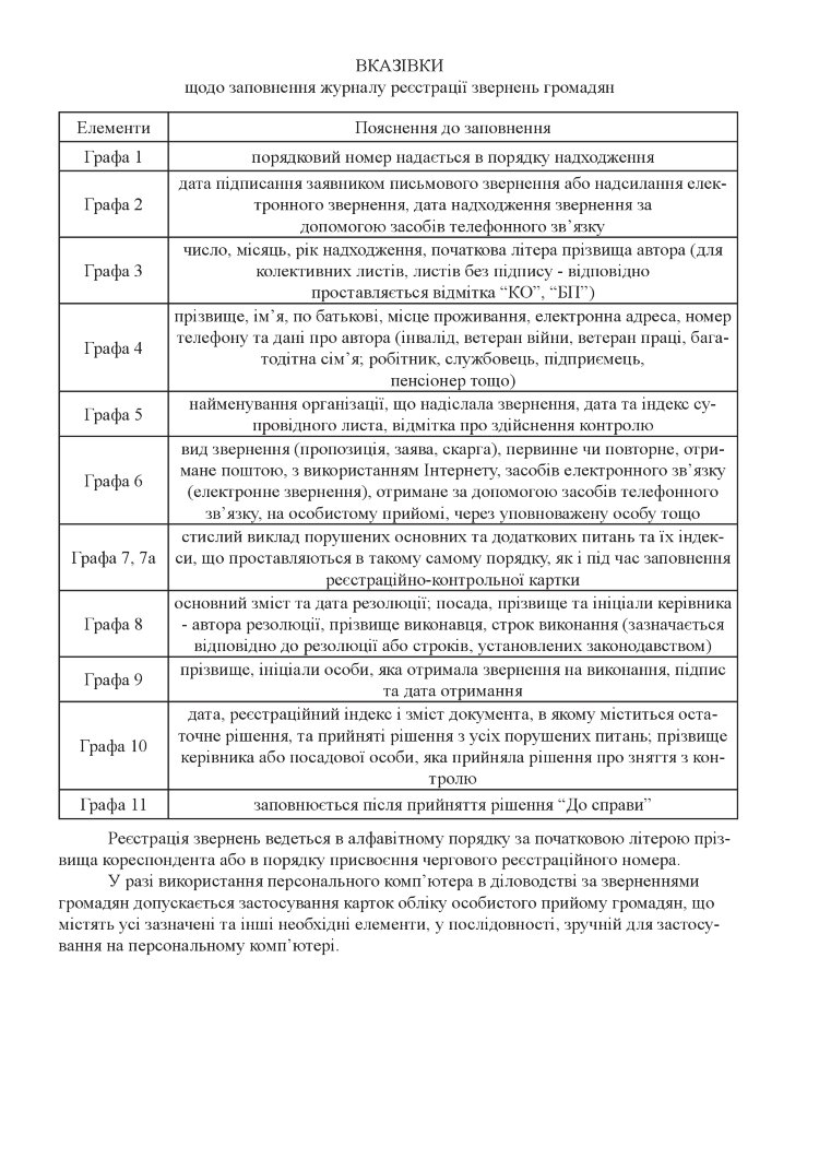 Журнал пожежно-профілактичної роботи військової частини (гарнізону)