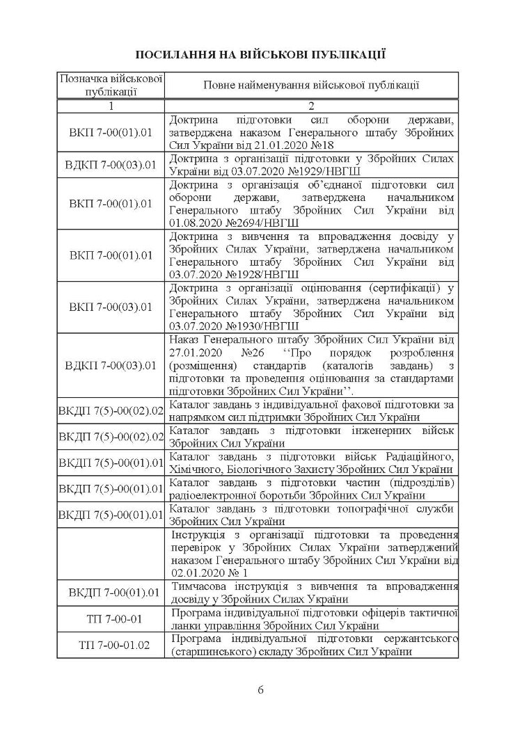Бойова підготовка сил підтримки Збройних Сил України. Настанова
