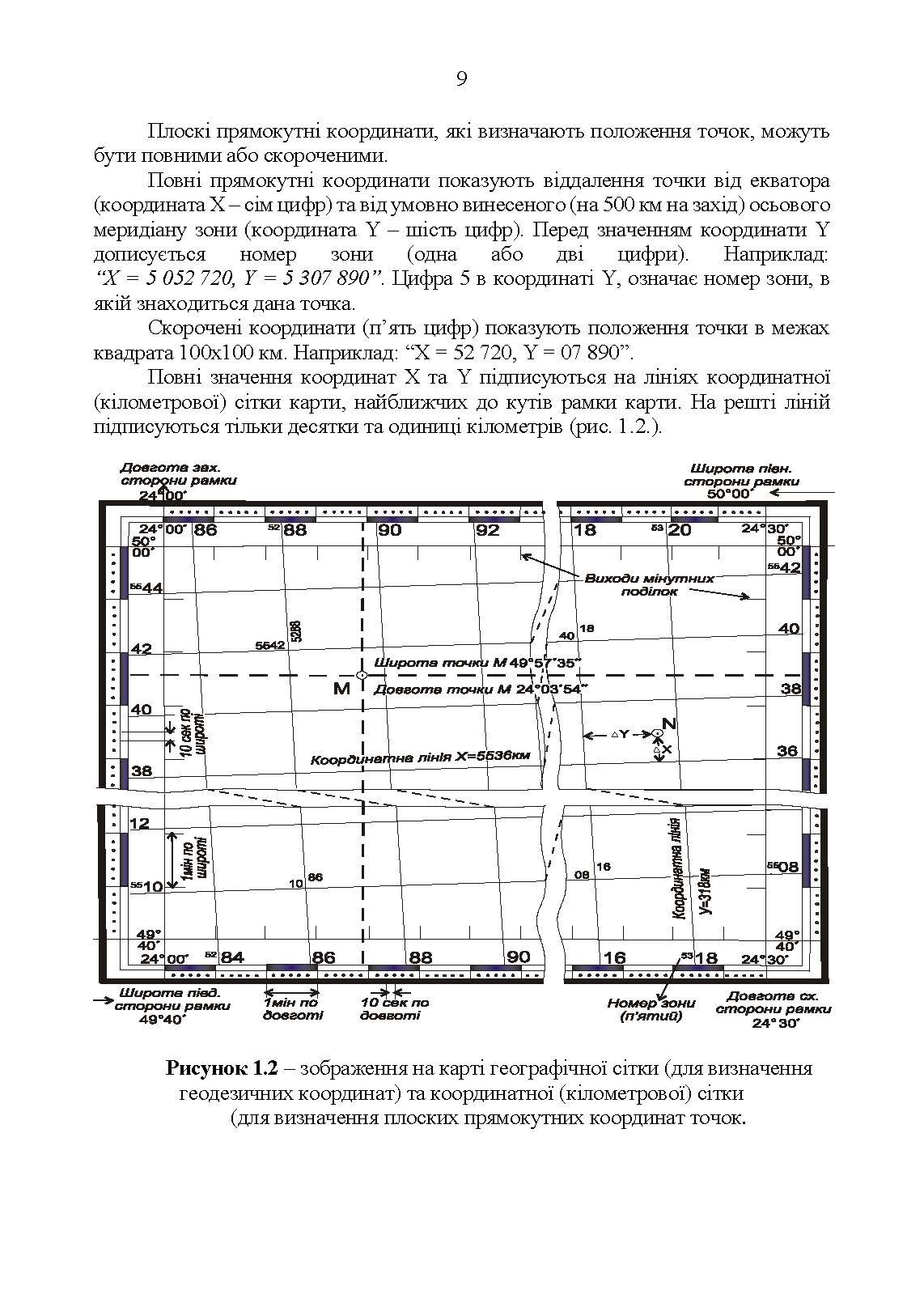 Керівництво з бойової роботи топогеодезичних підрозділів ракетних військ і артилерії Збройних Сил України. . 