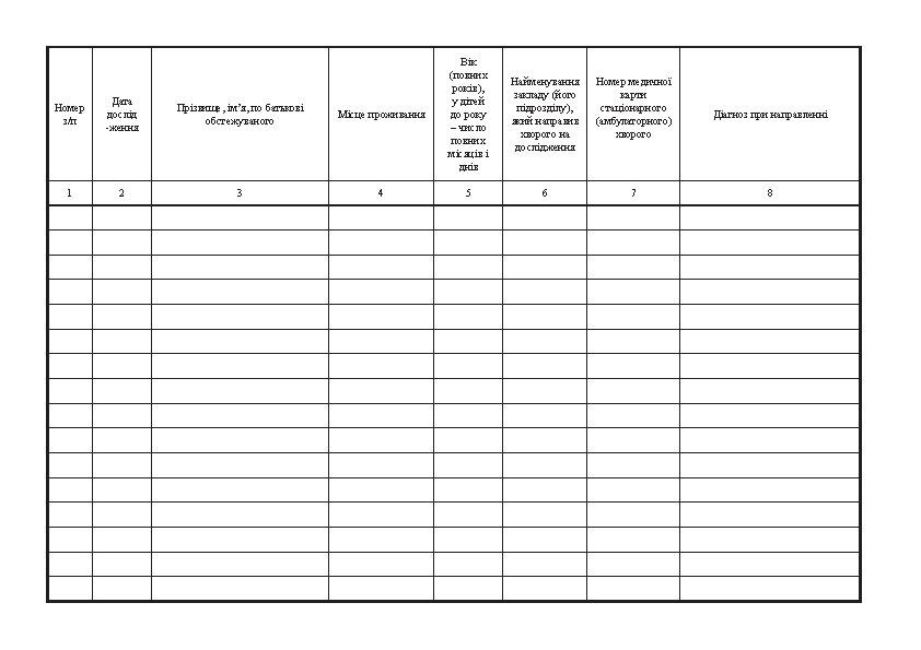 Журнал запису рентгенологічних досліджень магніторезонансних томографій, форма 050/о