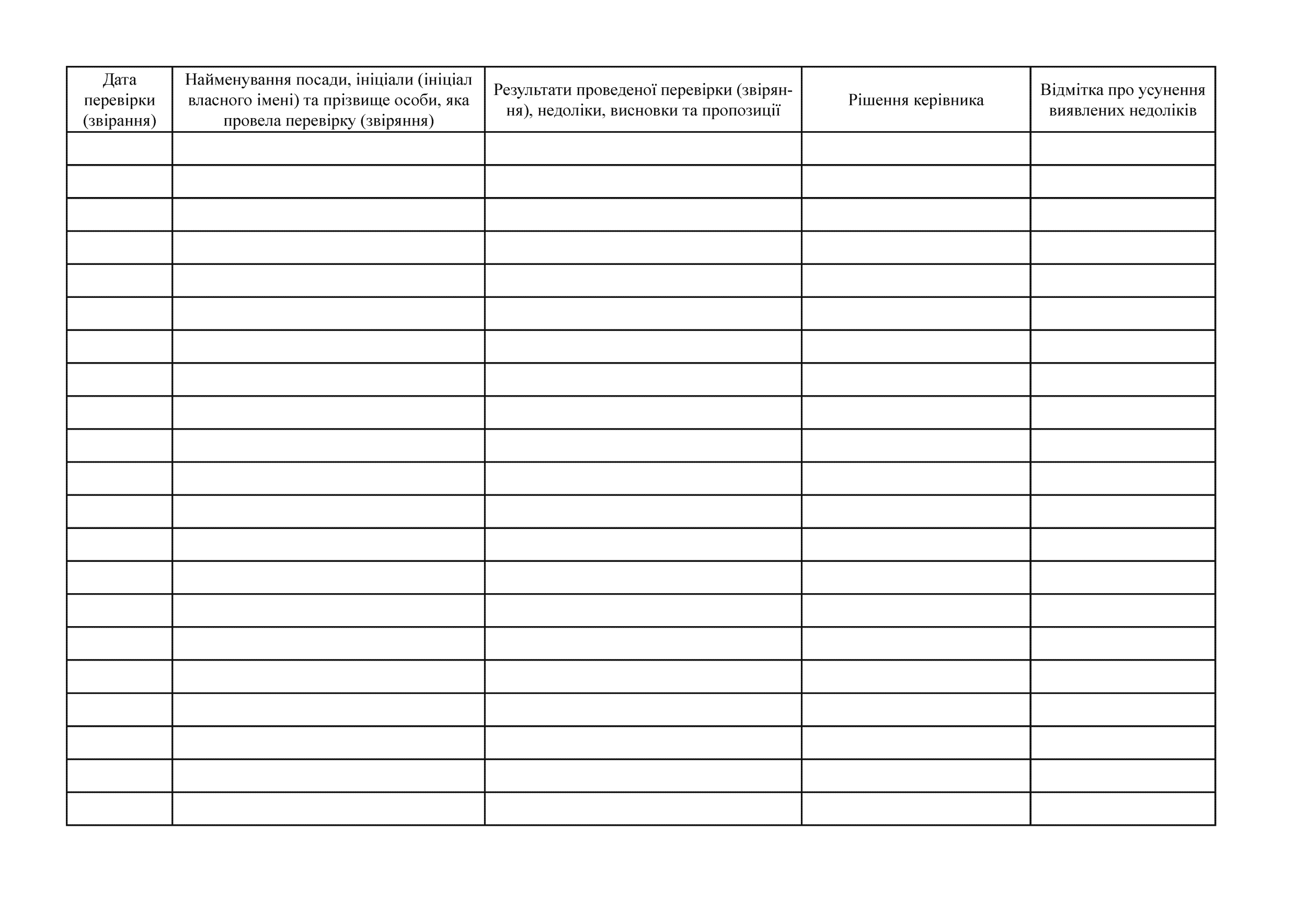 Журнал  обліку результатів перевірок стану військового обліку  призовників і військовозобов’язаних та звіряння їх облікових  даних з даними районних (міських) ТЦК та СП, додаток 9