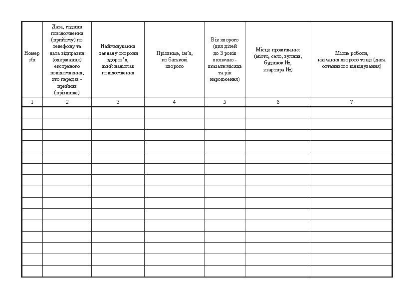 Журнал обліку інфекційних захворювань, форма 060/о