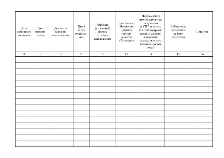 Журнал обліку інфекційних захворювань, форма 060/о