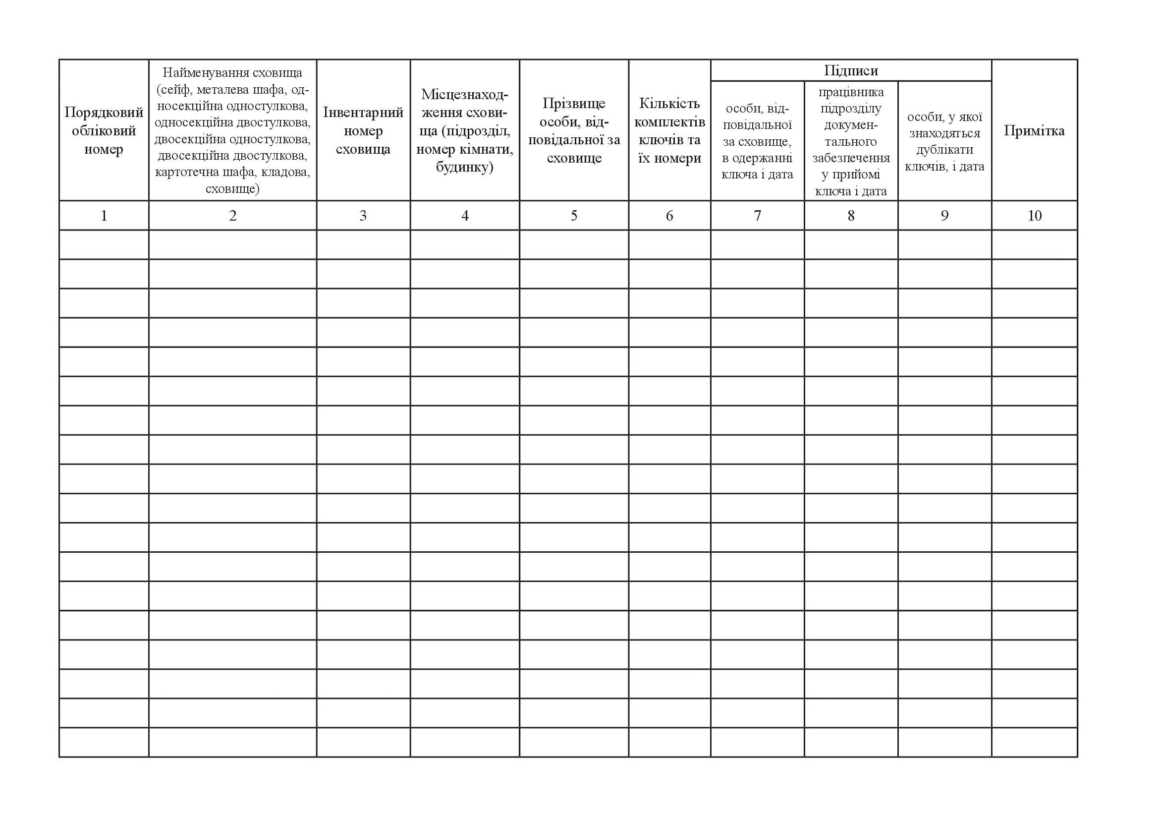 Журнал обліку сховищ (сейфів), металевих шаф, ключів від них (форма 6)