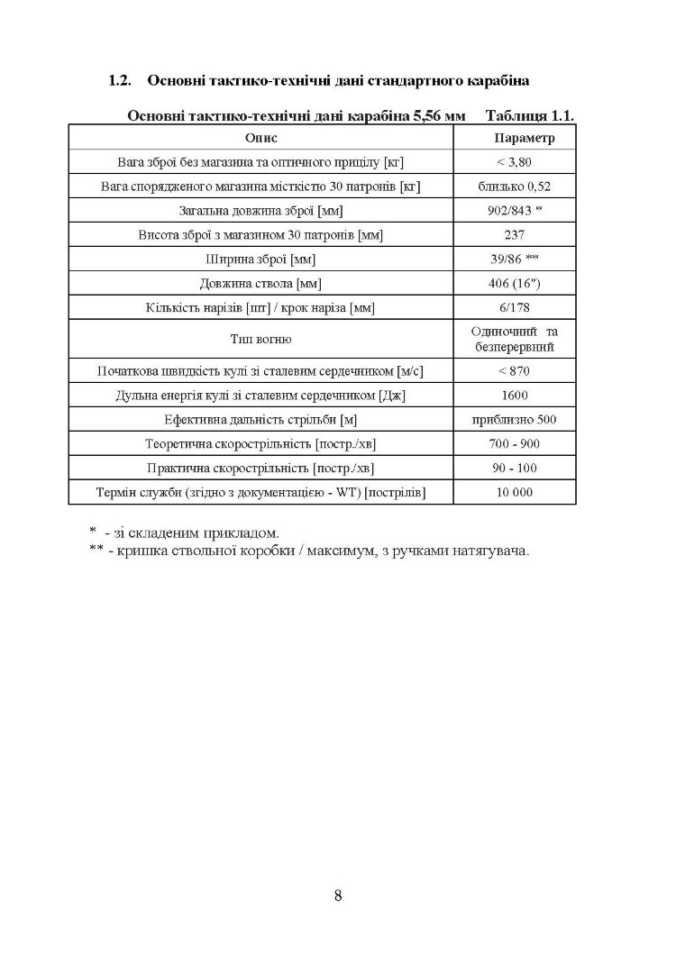 Інструкція з використання 5,56 мм стандартний карабін (основний) - версія А2