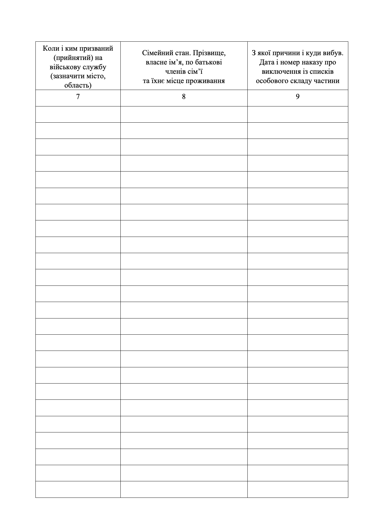 Книга обліку особового складу, додаток 3 (59). Автор — Міністерство оборони України. 